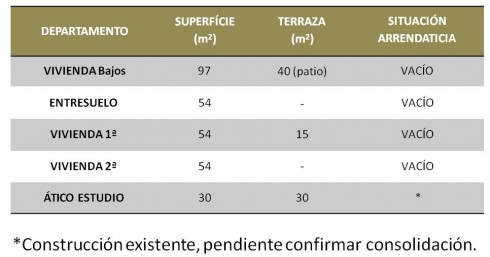 Mehrfamilienhäuser in Barcelona-El Putget